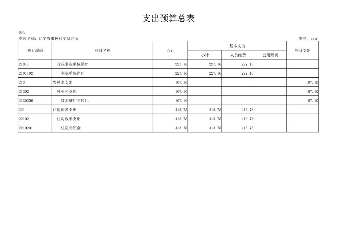 030810104884_0117020辽宁省果树科学研究所2021年度预算_21.Jpeg