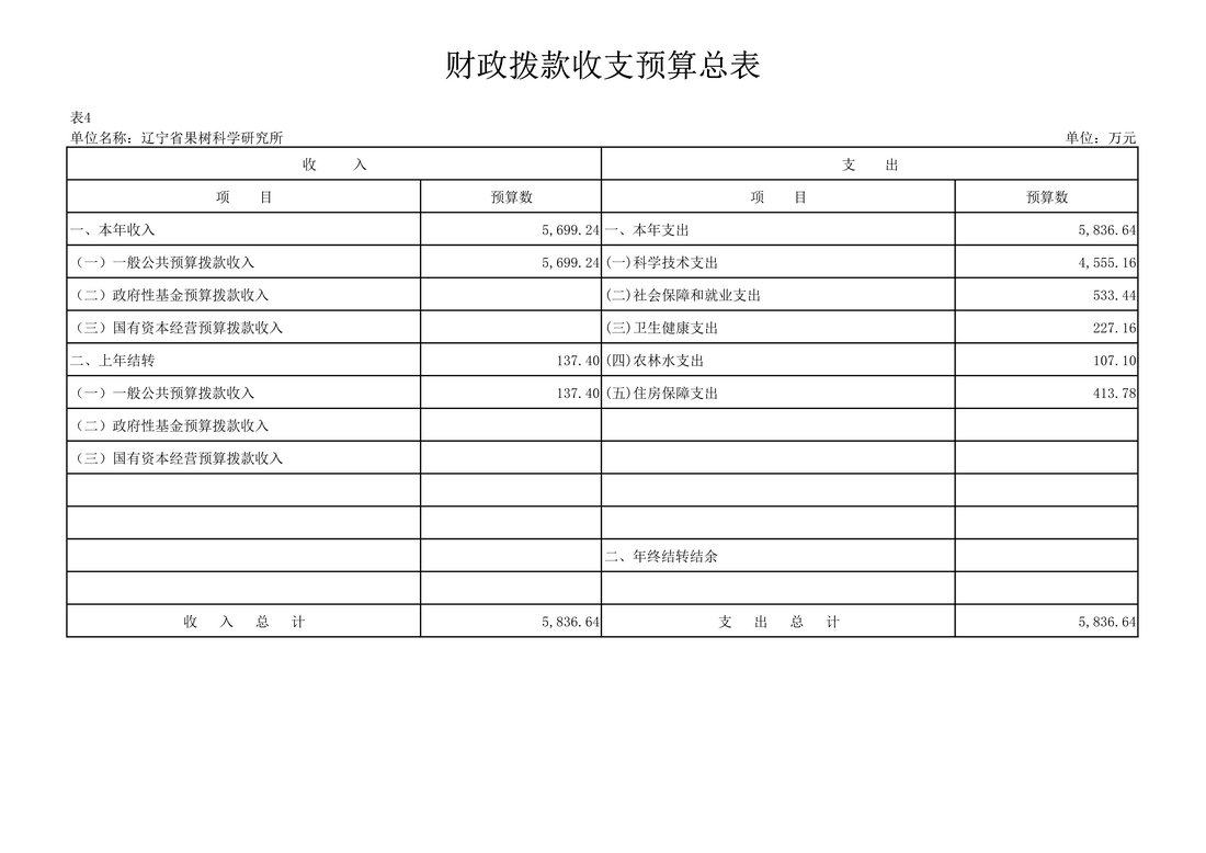 030810104884_0117020辽宁省果树科学研究所2021年度预算_22.Jpeg