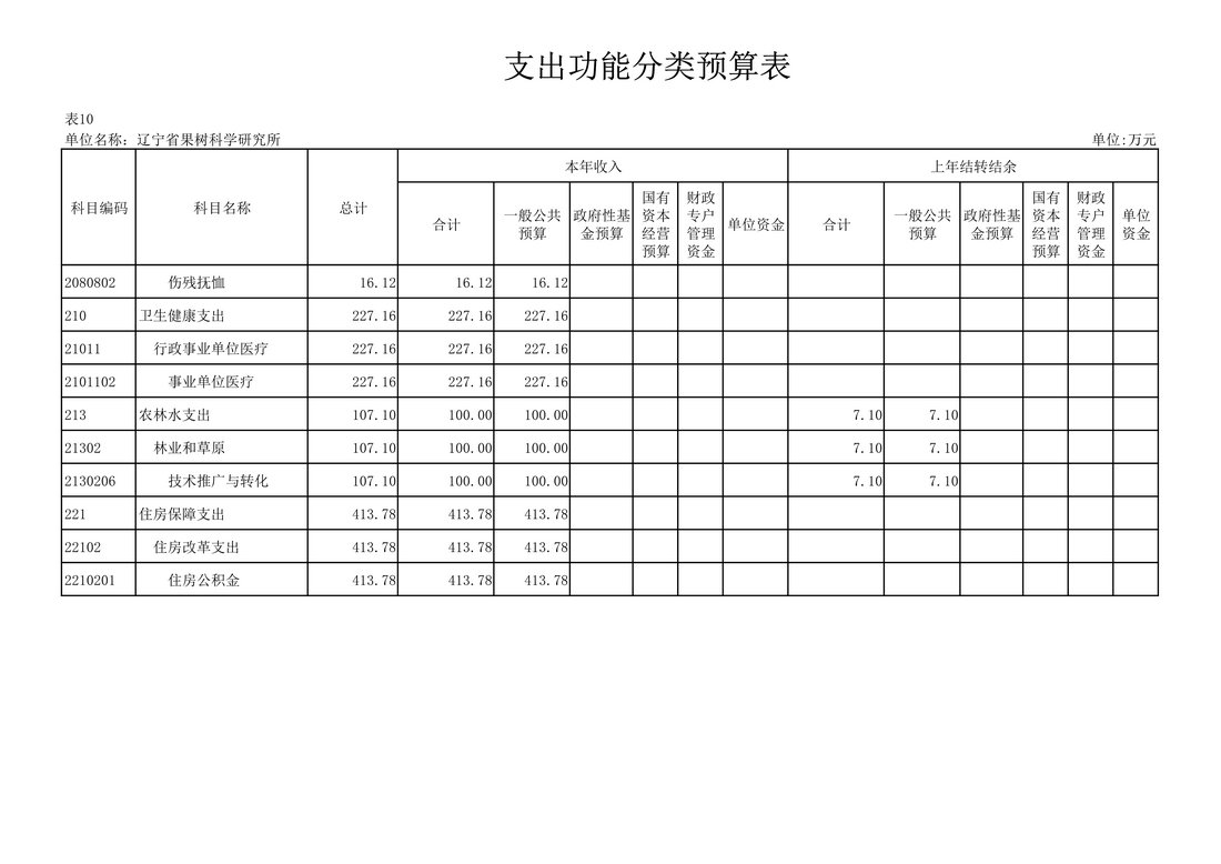 030810104884_0117020辽宁省果树科学研究所2021年度预算_31.Jpeg