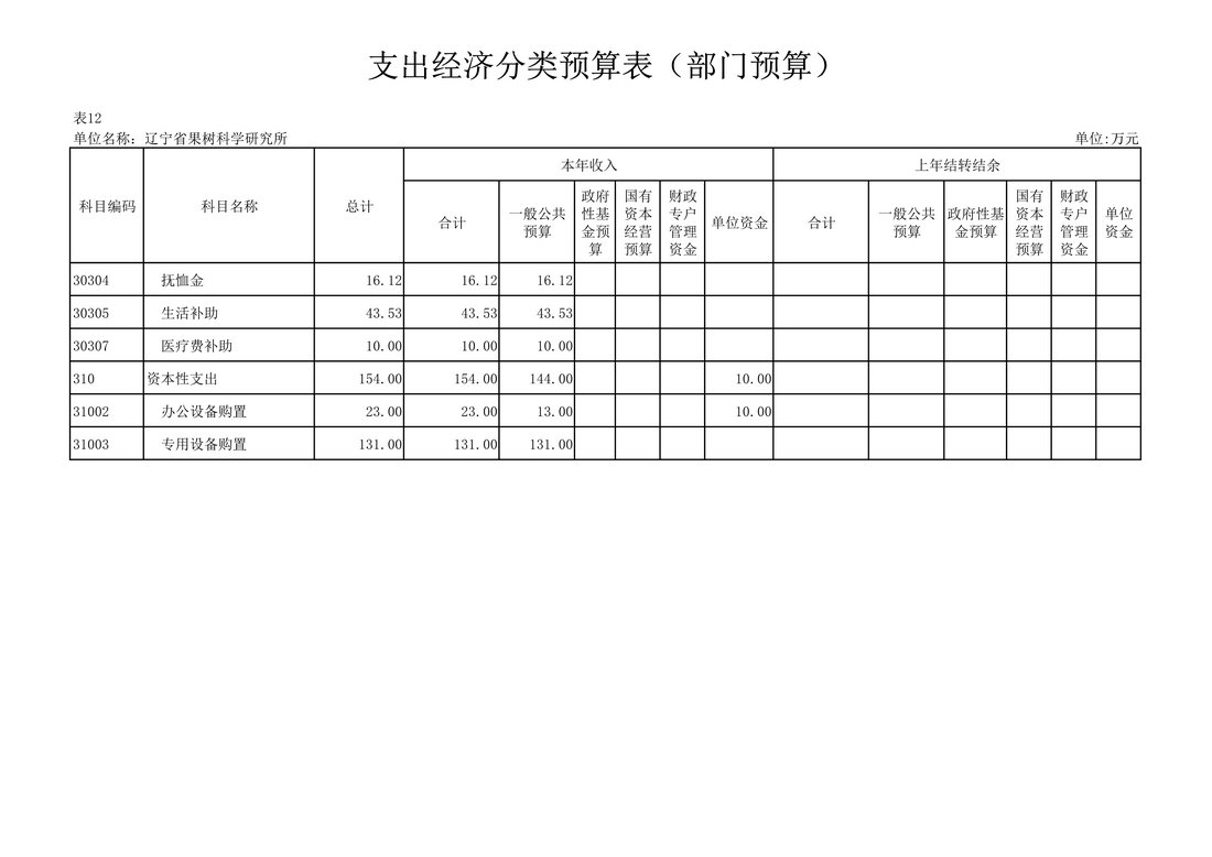 030810104884_0117020辽宁省果树科学研究所2021年度预算_35.Jpeg