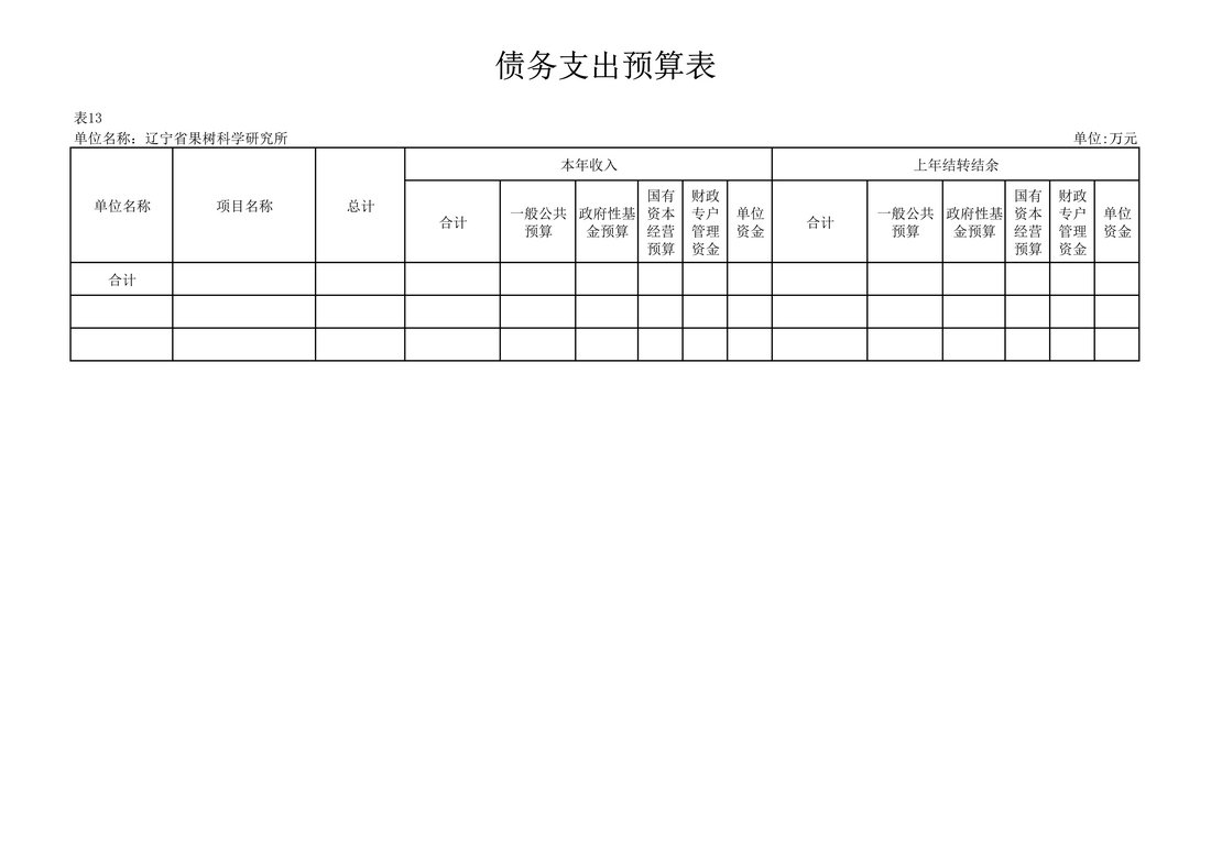 030810104884_0117020辽宁省果树科学研究所2021年度预算_36.Jpeg