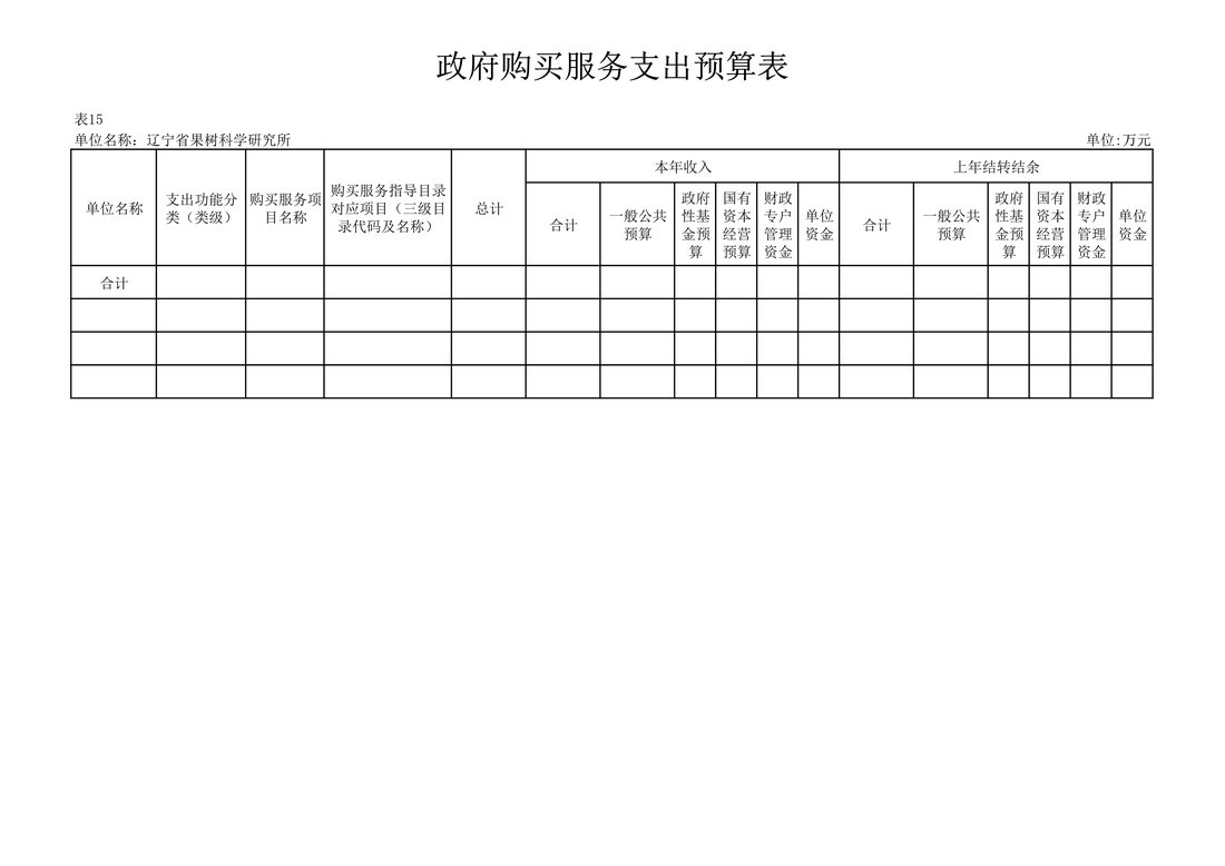 030810104884_0117020辽宁省果树科学研究所2021年度预算_38.Jpeg