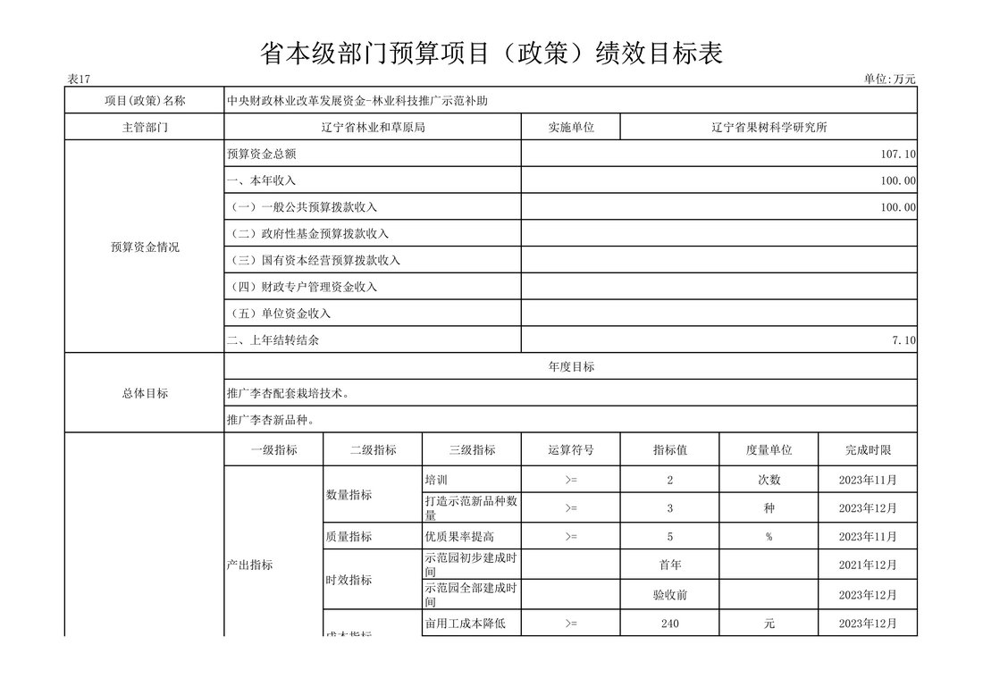 030810104884_0117020辽宁省果树科学研究所2021年度预算_42.Jpeg