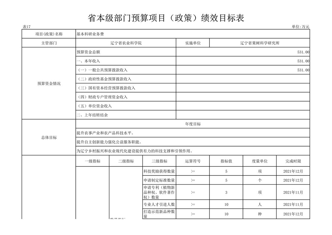 030810104884_0117020辽宁省果树科学研究所2021年度预算_44.Jpeg