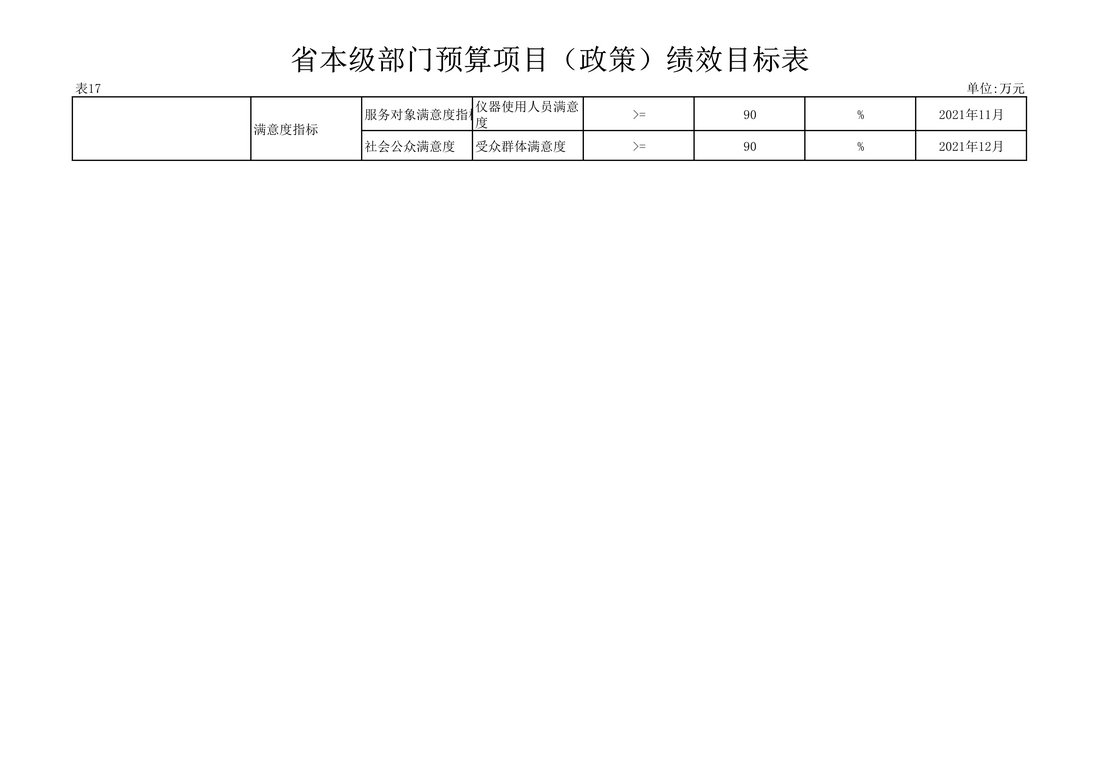 030810104884_0117020辽宁省果树科学研究所2021年度预算_47.Jpeg